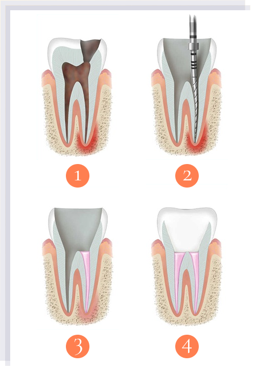 Dental professional at Gartside Street Dental Lounge